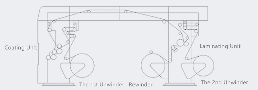 Схема бессольвентного ламинатора серии A450
